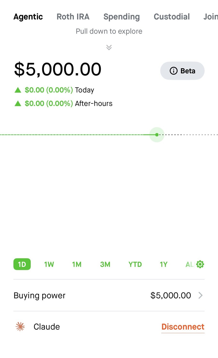 The live Agentic brokerage sleeve: a dedicated $5,000 account with the AI agent (Claude) connected, sitting flat and in cash.